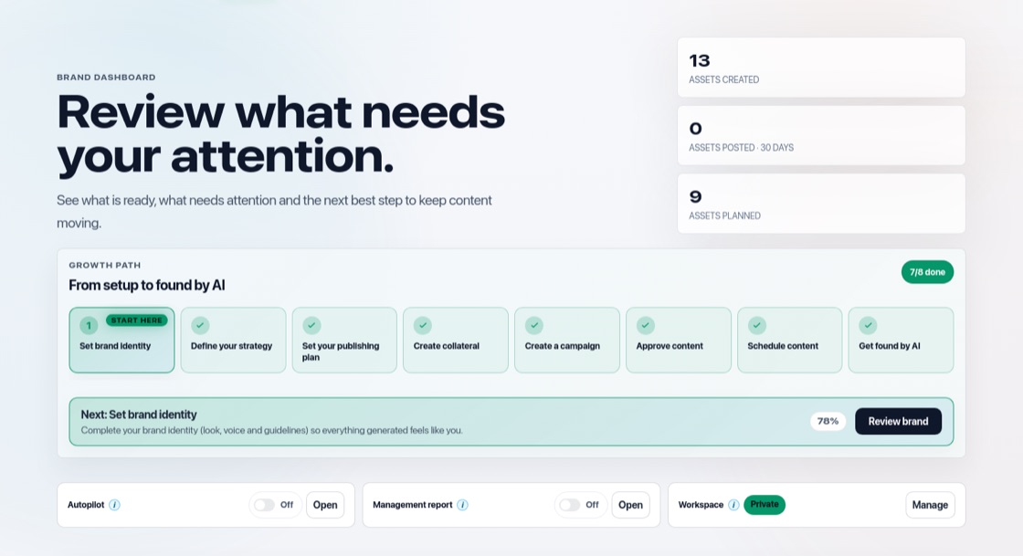 Screenshot of the The dashboard: what needs your attention screen